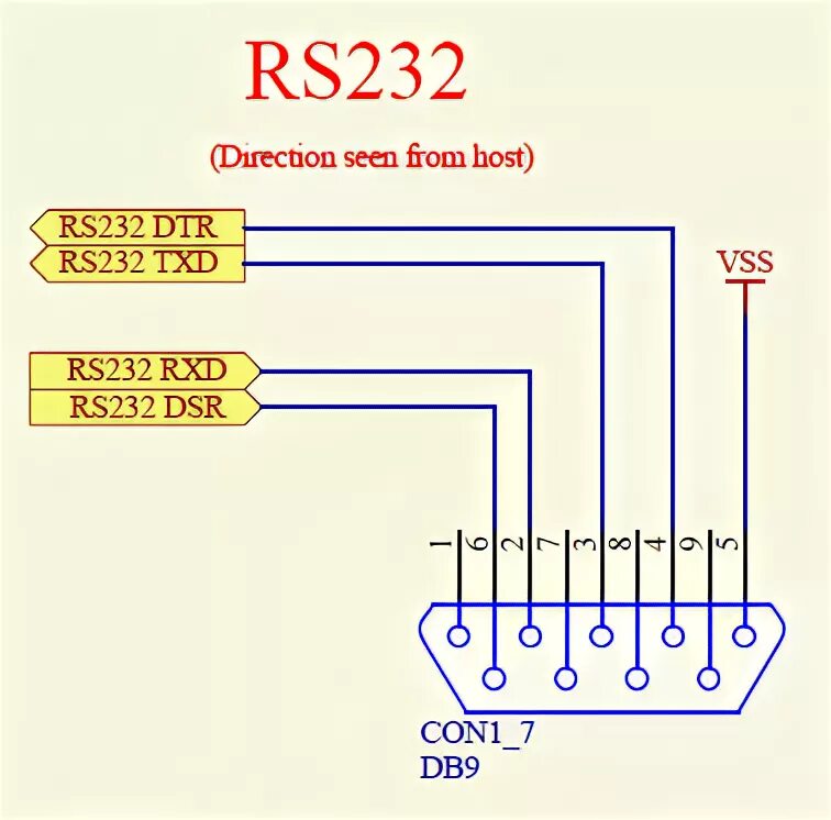 Распайка rs232 RS232 Interface using MAX232 ( What is RS232