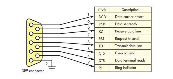 Распайка rs485 What’s The Difference Between The RS-232 And RS-485 Serial Interfaces? Electroni