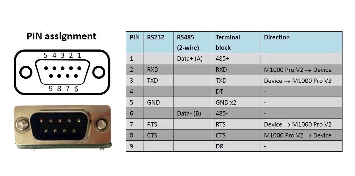 Распайка rs485 Чертеж rs232 фото - PwCalc.ru