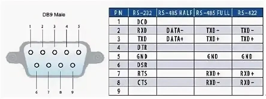 Распайка rs485 на db9 Rs232 / 422/485 Сервер Устройств - Buy Db9-rj45 Product on Alibaba.com