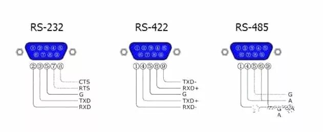 Распайка rs485 на db9 RS-232 vs RS-422 vs RS-485, What is the difference?