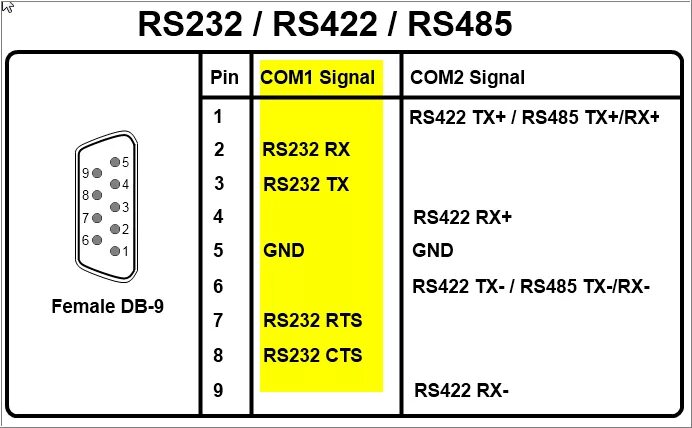 Распайка rs485 на db9 Rs 232 что это такое: Что такое интерфейс RS-232 для чайников. Распайка DB9 RS23