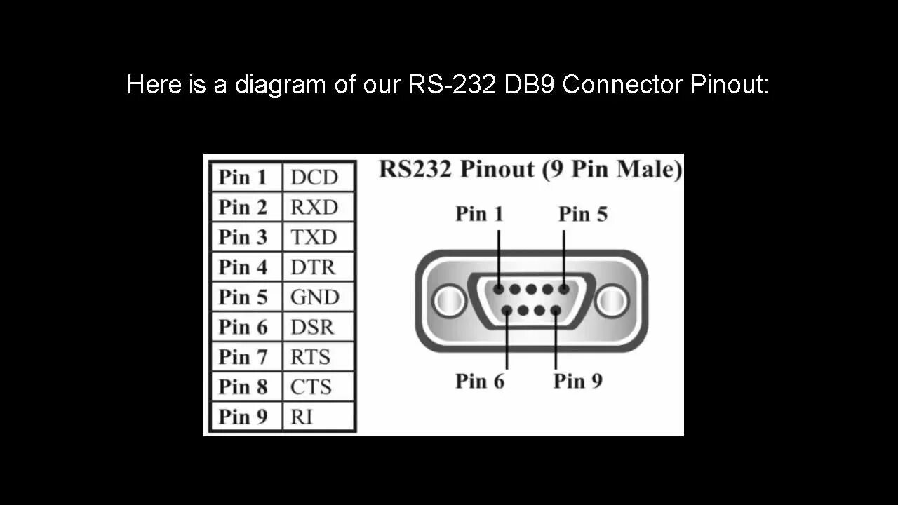 Распайка rs485 на db9 Brainboxes - RS-232 DB9 Connector Pinouts - YouTube