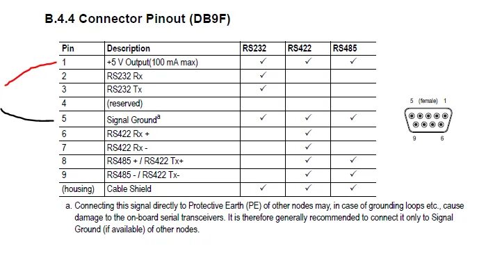 Распайка rs485 на db9 DB9F pinout voltage 5V - Anybus Gateways - hms.how