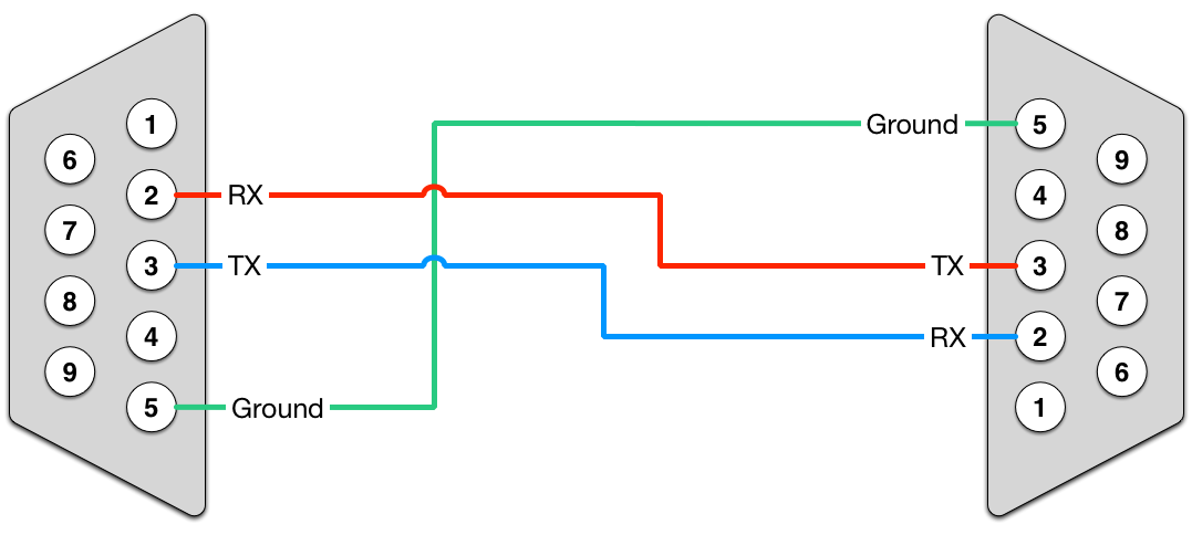 Распайка rs485 на db9 avr - RS-232 interface chip problem - why is the voltage level so wrong? - Elect