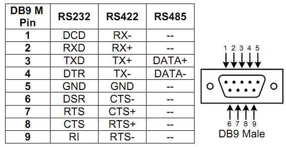 Распайка rs485 на db9 Data Connect - The Right Connection Eport-102 Serial Device Server - Data Connec