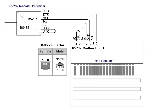 Распайка rs485 под modbus Wiring Pinout Between a Momentum M1 Processor RS232 Port And an RS232/485 Conver