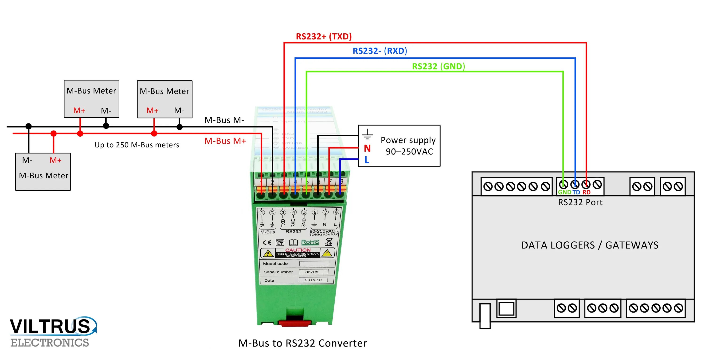 Распайка rs485 под modbus Картинки RS232 MODBUS