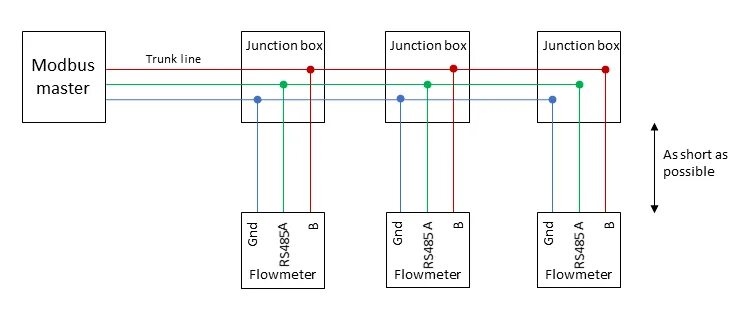 Распайка rs485 под modbus Картинки ИНТЕРФЕЙС ПЕРЕДАЧИ ДАННЫХ RS 485