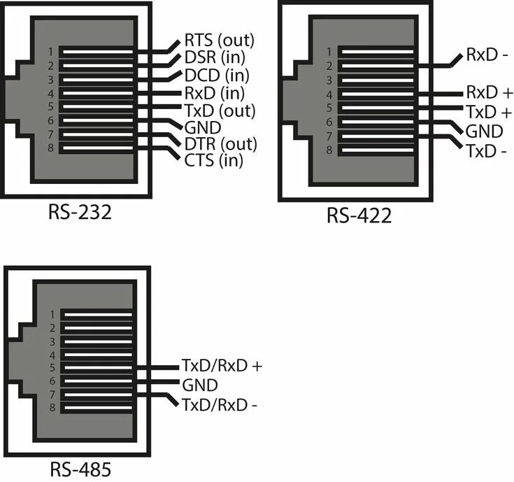 Распайка rs485 под modbus New Rj11 Telephone Wiring Diagram Australia Australia, Diagram, Ibm logo