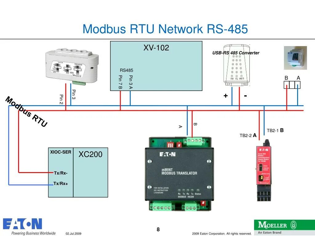 Распайка rs485 под modbus PPT - Wiring of Communication Modules mMINT, PMINT, MCAM and PCAM PowerPoint Pre