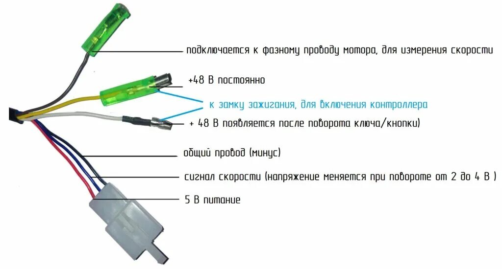Распайка ручки газа электровелосипеда Универсальная ручка газа для электровелосипеда с индикацией заряда аккумулятора,