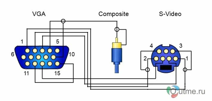 Распайка s video Ответы Mail.ru: можно ли вывести из кабеля VGA сигнал видео на 1(один!) штеккер 