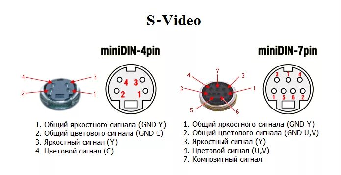 Распайка s video Распиновка разъема блока питания формата AT и ATX Авторская платформа Pandia.ru