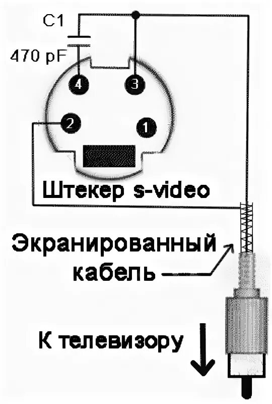 Распайка s video Сделай сам - Выводим изображение с компьютера на телевизор