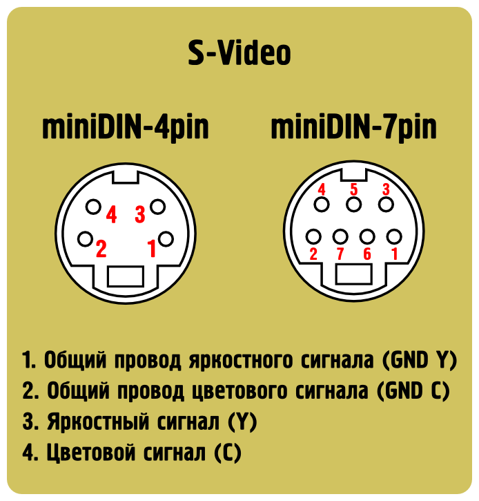 Распайка s video Переходник для видеокарт S-Video RCA (мама) D15425 1шт. - купить в интернет-мага