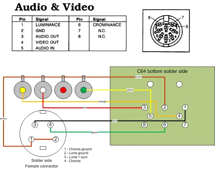 Распайка s video Commodore 64 Video Output - retrotechlab.com