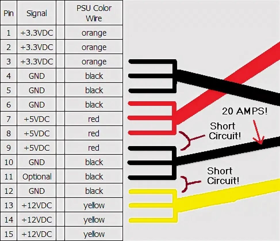 Распайка sata питания I plugged in a molex cable the wrong way and the power supply exploded. Did it k