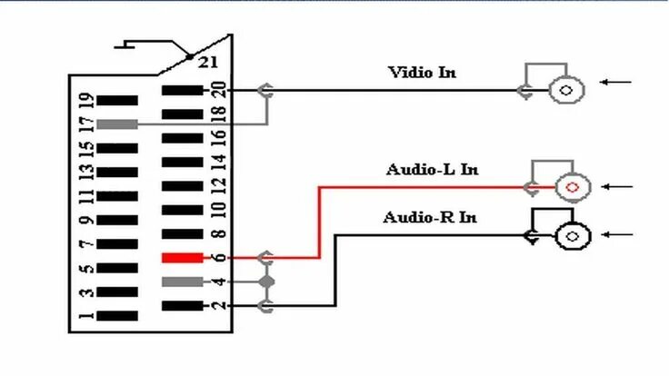 Распайка scart распиновка скарт разъема на тюльпан Соединение