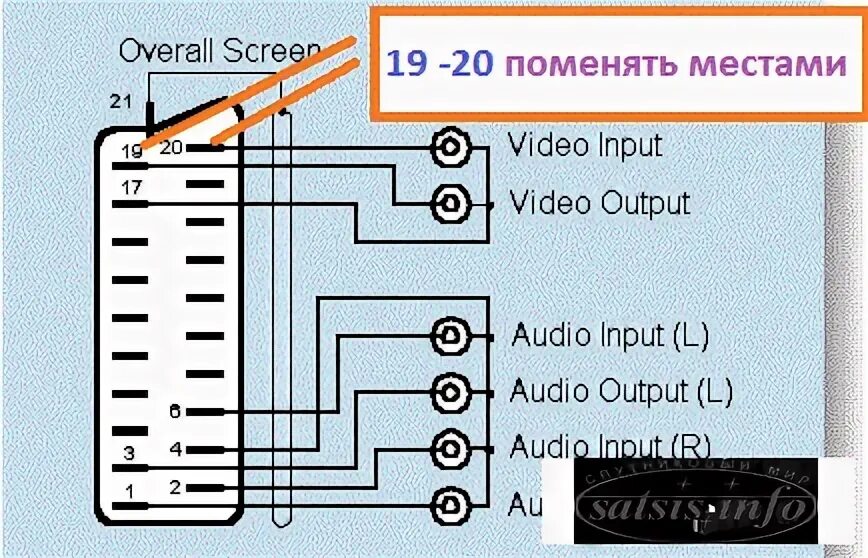 Распайка scart WEST-SAT " Форум Спутниковый мир