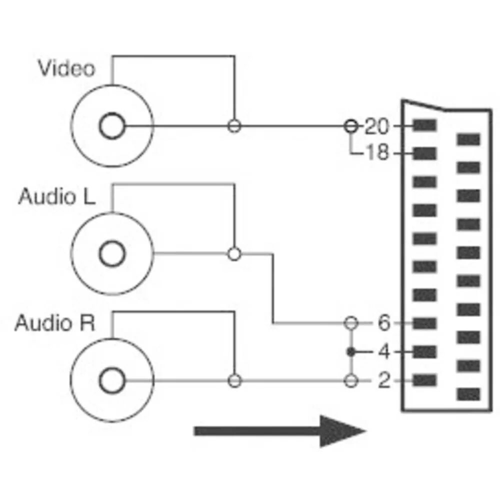 Распайка scart SpeaKa Professional cinch / SCART adapter 3x ženski cinch konektor - 1x moški ko