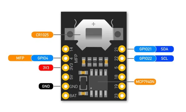 Распайка щитов TinyPICO карты с полным спектром спектра ESP32 меньше, чем микропикары для больш