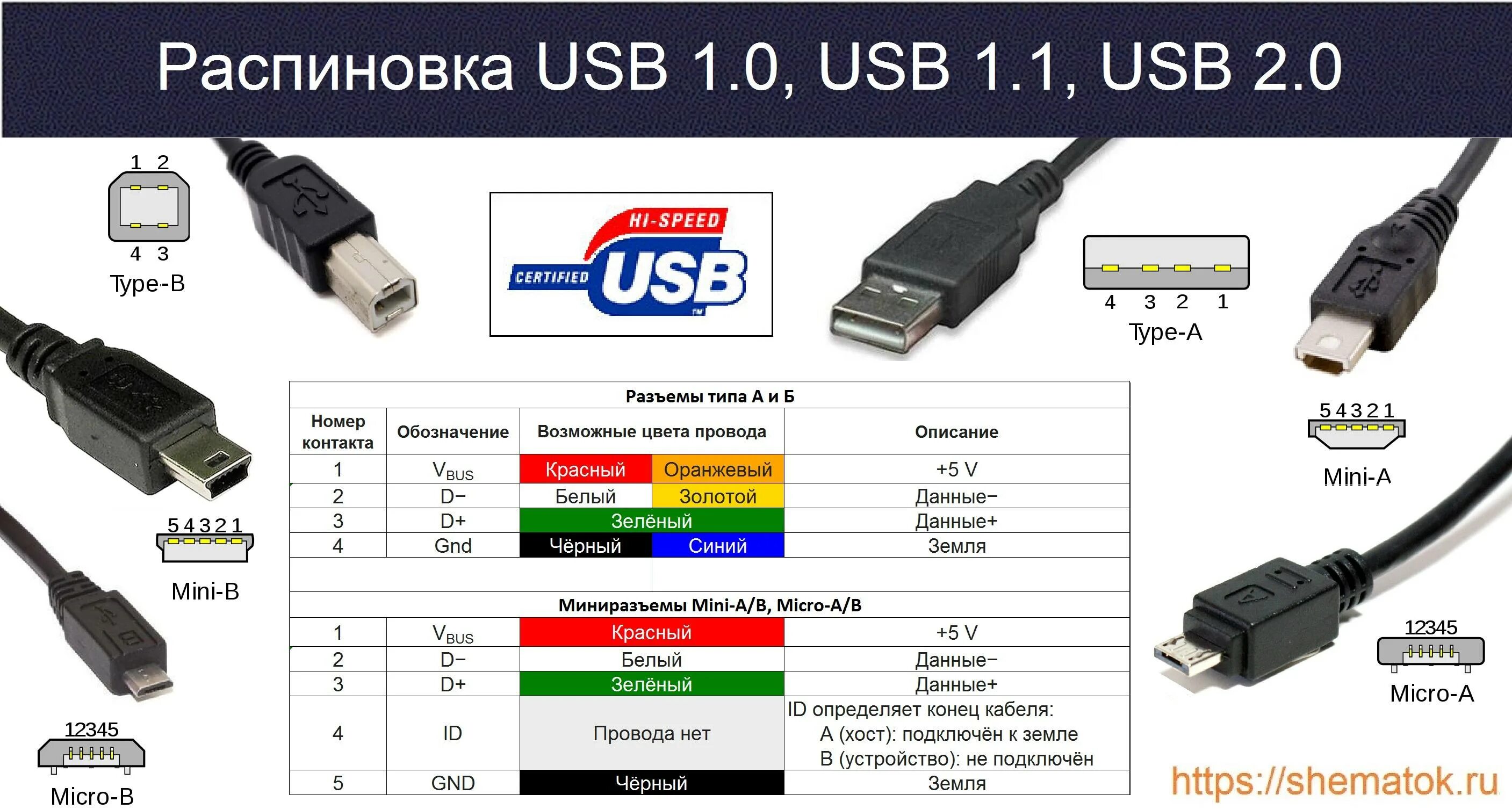 Распайка шнуров Распиновка USB разъема: схема распайки кабеля по цветам в штекере