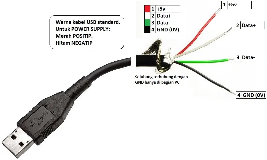 Распайка шнуров usb Как подключить usb провод к компьютеру: найдено 89 изображений