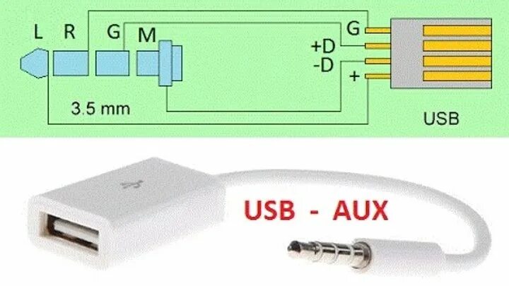 Распайка шнуров usb Переходник USB - AUX 3.5 mm для автомагнитол... Интересный контент в группе Ради