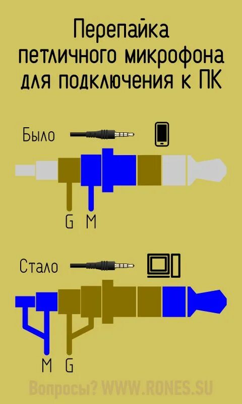 Распайка штекера 3.5 микрофон Разъём "джек" (TRS, TRRS) Valve amplifier, Electronics projects, Electrician