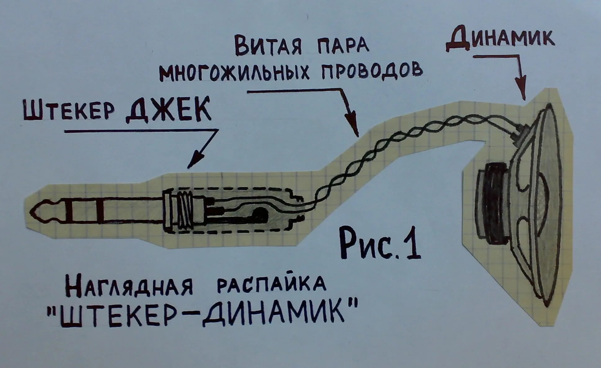 Распайка штекера колонок Неопасные эксперименты с АСЕ250 - в гарантийный период... :: Виолити - Антиквари