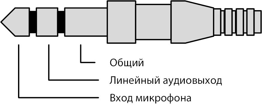 Распайка штекера микрофона Голосовая связь - OmniDoc