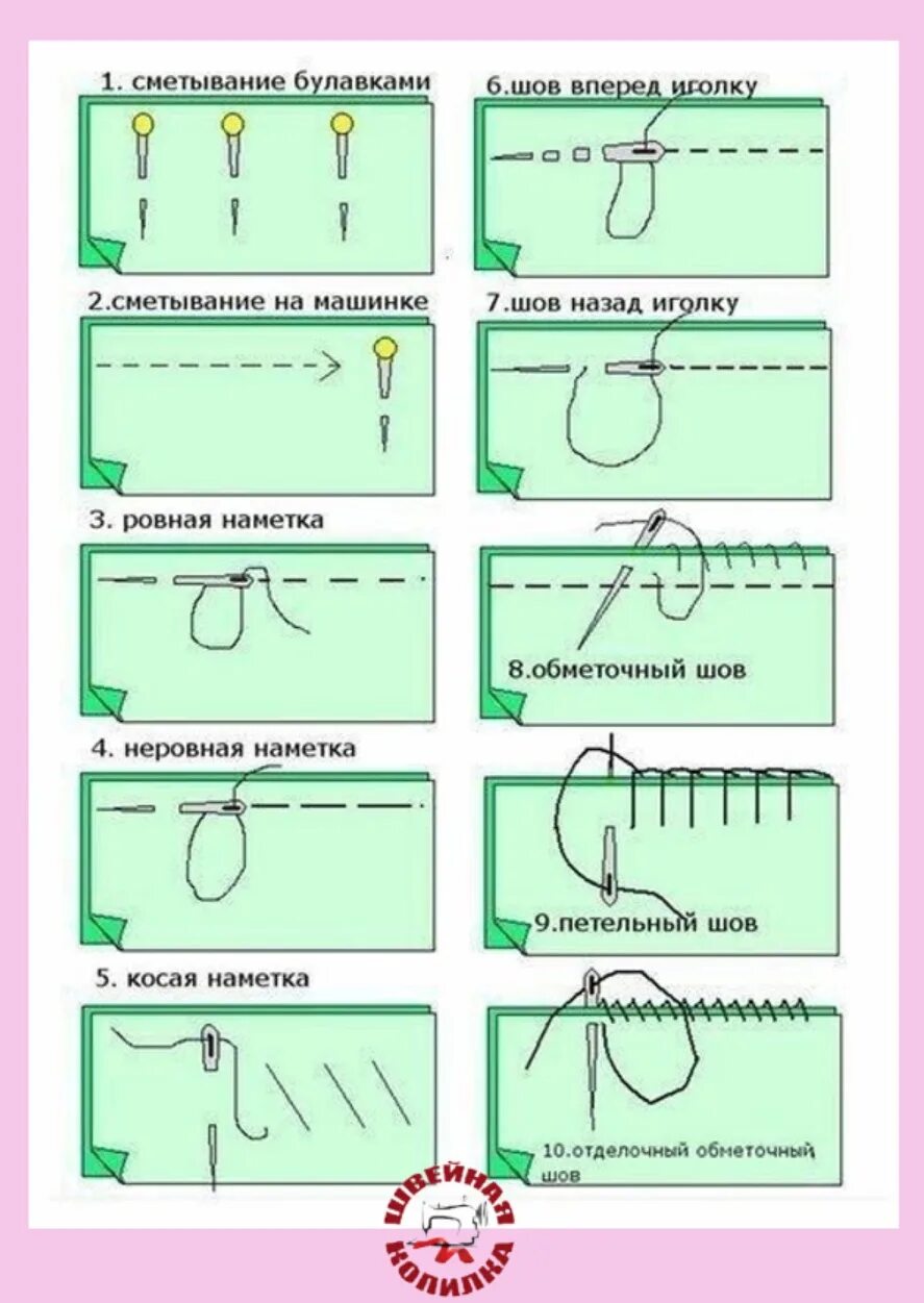 Распайка швов Виды швов на заметку 2023 Швейная Копилка. Шитье. Выкройки. МК ВКонтакте
