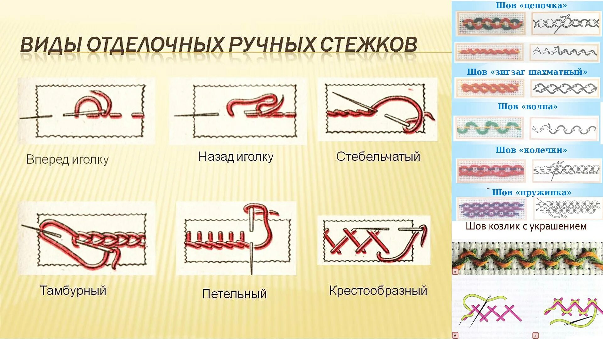 Распайка швов Новой строчки