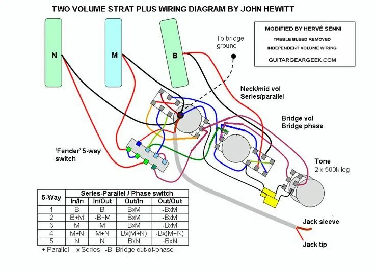 Распайка sss stratocaster Stratocaster wiring diagram - Two Volume Strat Plus Schematic & Demo in 2024 Ele