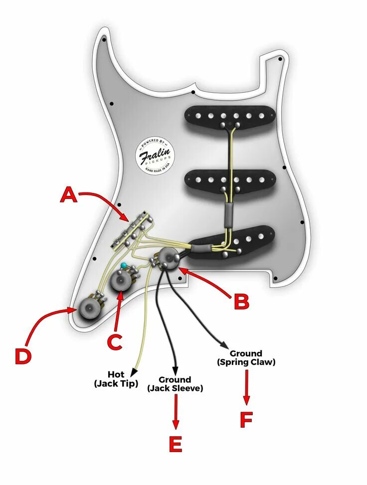 Распайка sss stratocaster Understanding Guitar Grounding Guitar pickups, Guitar diy, Guitar building