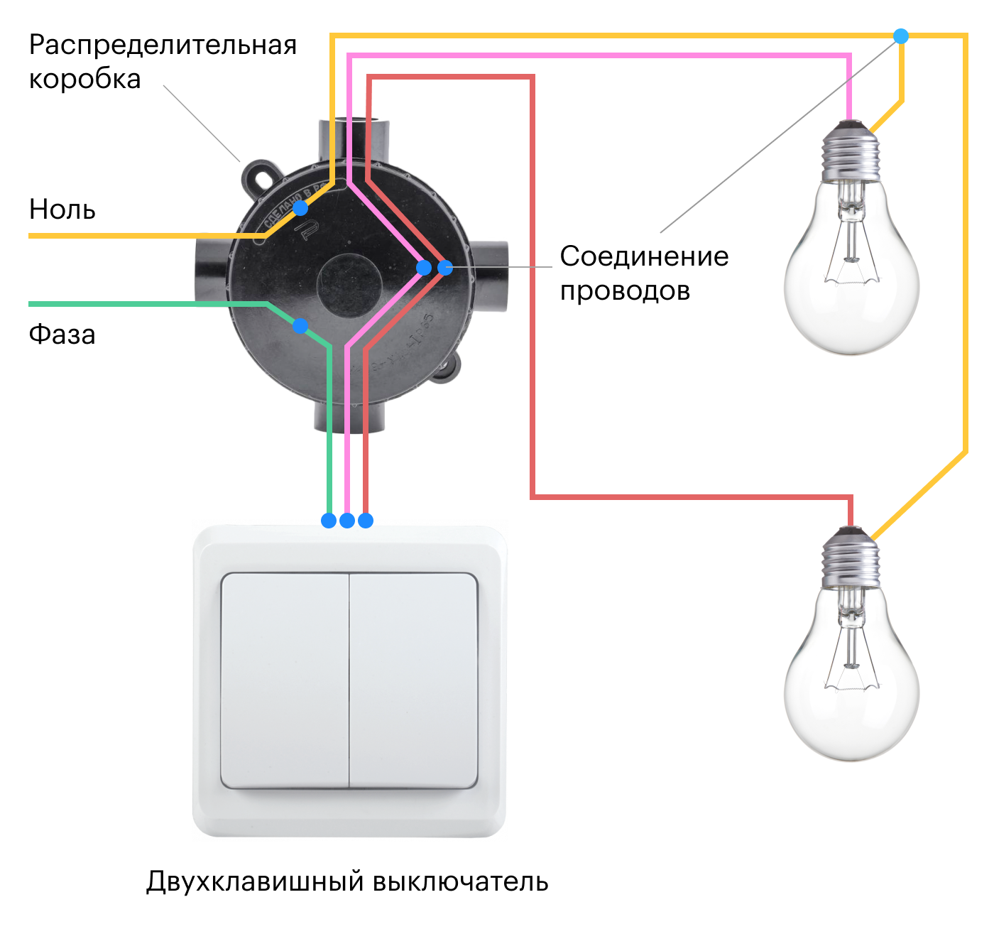 Распайка света в коробке Умный дом в квартире для аренды своими руками: возможности системы и рекомендаци