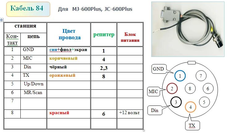 Распайка тангенты мегаджет Распайка тангент СиБи радиостанций.