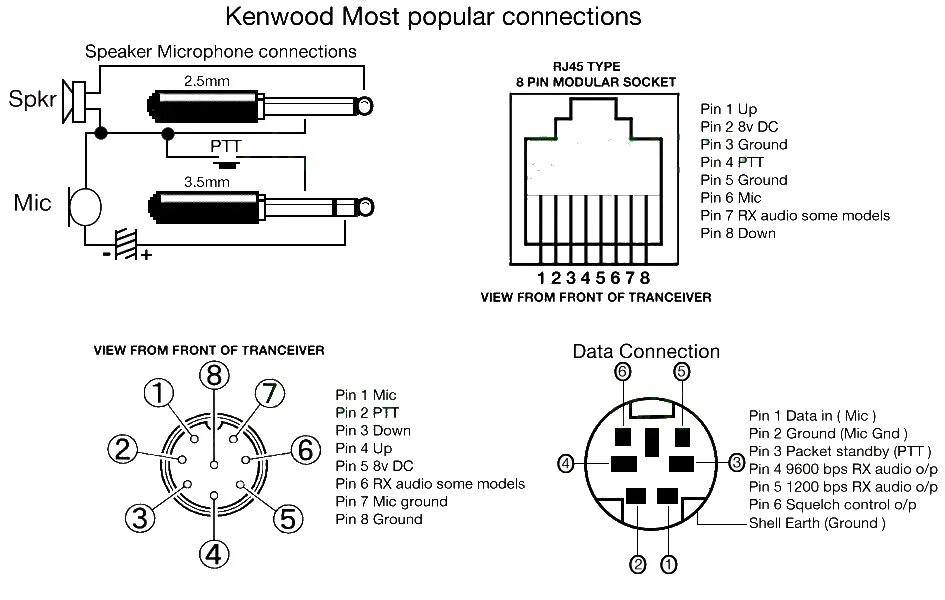 Распайка тангетки Connessioni Kenwood