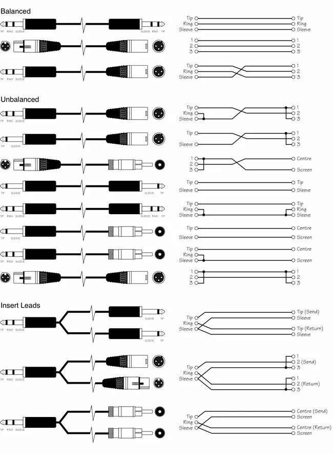 Распайка цена Распайка разъёмов TRS, XLR, RCA, SPEAKON, MIDI - Радио для всех Схемотехника, Эл