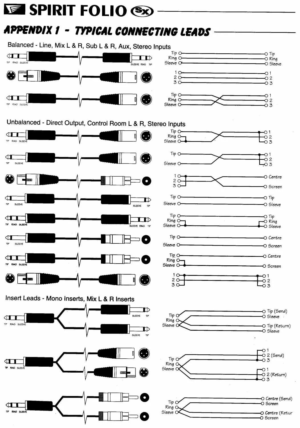 Распайка техникс rp 880 Распайка шнуров (подробная схема) - стр. 8 - equipment.beginner - Форум гитарист