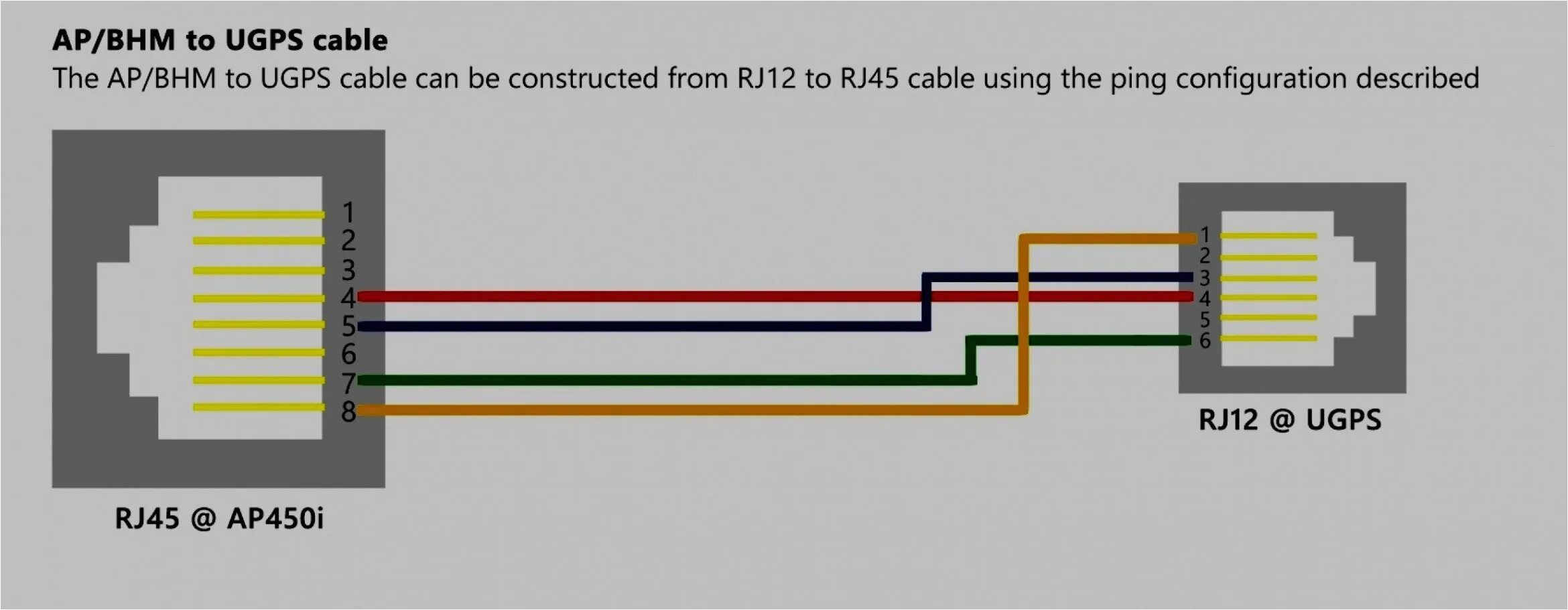 Распайка телефонная Rj45 to Rj12 Wiring Diagram autocardesign