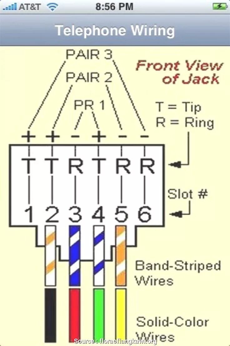 Распайка телефонная Pin on Technical Ideas