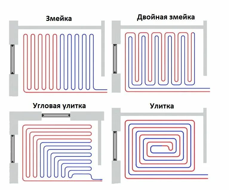 Распайка теплого пола Теплый водяной пол в частном доме: технология устройства, схемы + руководство по