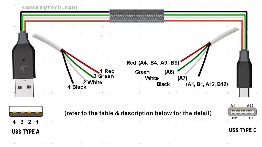 Распайка тип с USB Type C wiring diagram- Charging Cable diagram - SM Tech