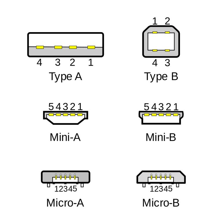 Распайка тип с Pin by étienne ndiaye on memory cards Usb type a, Usb on the go, Usb