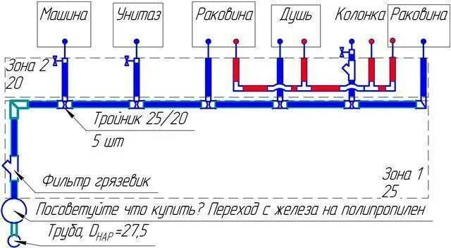 Распайка труб водопровода в частном доме Диаметр труб в квартире фото - DelaDom.ru