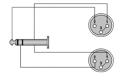 Распайка трубы CAB734 - 6.3 mm Jack male stereo - 2 x XLR female