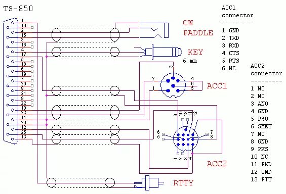 Распайка ts Transceiver Cables for RigExpert Interfaces (all rigs)