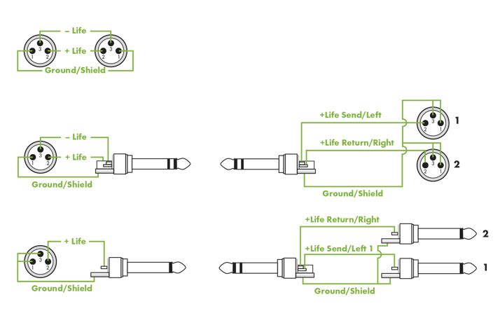 Распайка ts Technical info - Sommer cable